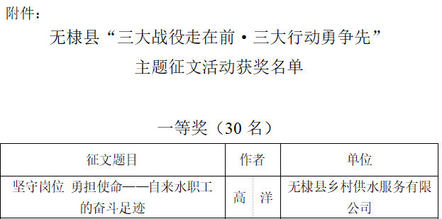 <strong>喜报！无棣县润禹水务集团在“三大战役走在前·三大行动勇争先”主题征文活动中荣获多个奖项</strong>